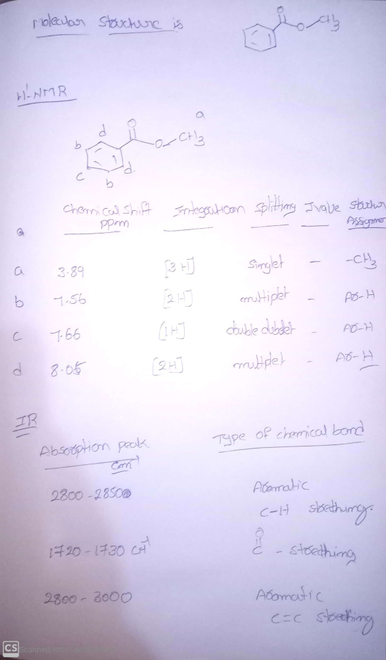 rolecalar structure is H-NMR o CAL Chernical shift spom Integsutoon splitting Juale structor Assigner t o - 3.89 1.56 ad Sing