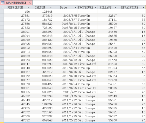 Date - PROCEDURE - MILEAGE - REPAIRTIME - MAINTENANCE X REPAIRNUM - 456 27381 27472 27556 27622 38201 38294 38299 38305 38312