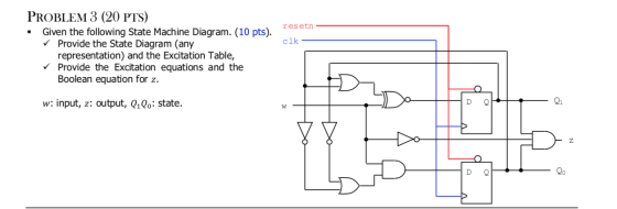 resetn clk- PROBLEM 3 (20 PTS) . Given the following State Machine Diagram. (10 pts). ✓ Provide the State Diagram (any repres