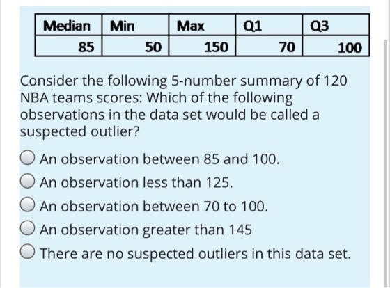 Median Min Max Q1 50 | 150 | Q3 70 | 85 100 Consider the following 5-number summary of 120 NBA teams scores: Which of the fol