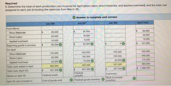 Required: 1. Determine the total of each production cost incurred for April (direct labor, direct materials, and applied over