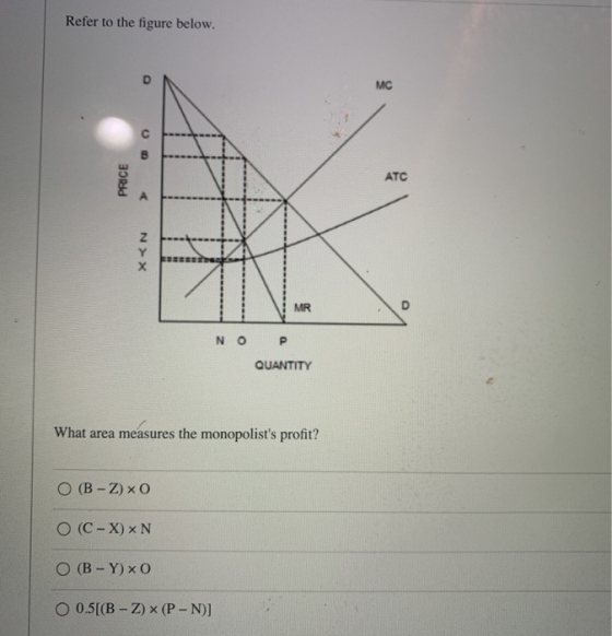 Refer to the figure below. MC c PRICE ATC z Y х MR NO P QUANTITY What area measures the monopolists profit? O (B-Z) O (C – X