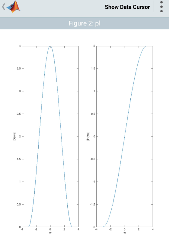 Show Data Cursor Figure 2: pl 2 3.5 1.5 2.5 0.5 F 1.5 -0.5 0.5 1.5 F .2 -2 -2 2