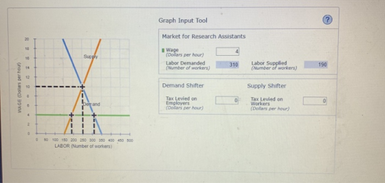 Graph Input Tool Market for Research Assistants Wage (Dollars per hour) Labor Demanded (Number of workers) 310 Labor Supplied