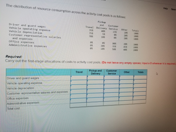 The distribution of resource consumption across the activity cost pools is as follows: Help Save Pickup and Customer Travel D