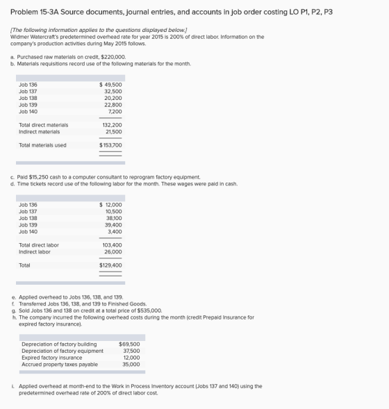Problem 15-3A Source documents, journal entries, and accounts in job order costing LO P1, P2, P3 [The following information a