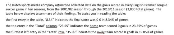 The Dutch sports media company Infostrada collected data on the goals scored in every English Premier League soccer game in t