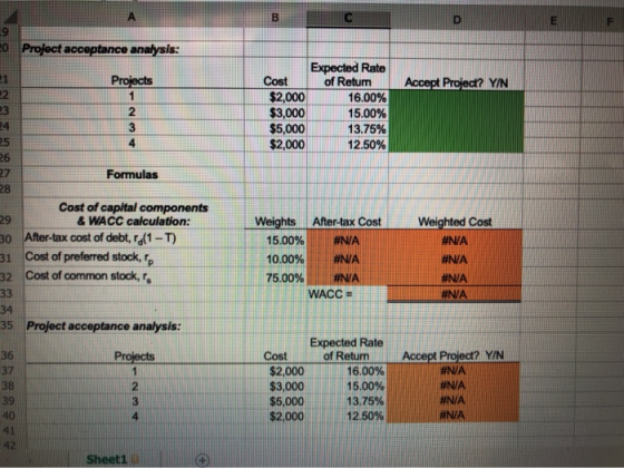 20 Project acceptance analysis: Projects Accept Project? YN Expected Rate of Retum 16.00% 15.00% 13.75% 12.50% Cost $2,000 $3