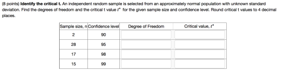 (8 points) Identify the critical t. An independent random sample is selected from an approximately normal population with unk