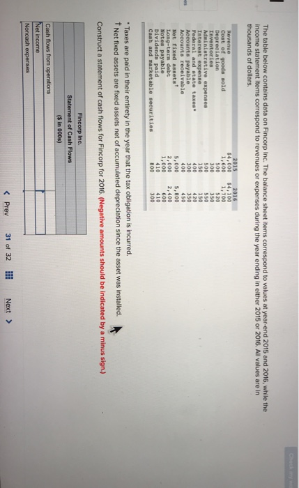 1.600 The table below contains data on Fincorp Inc. The balance sheet items correspond to values at year-end 2015 and 2016, w