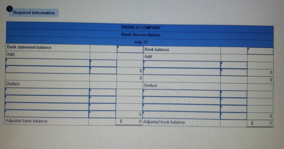 Required information BRANCH COMPANY Bank Reconciliation July 31 Book balance Bank statement balance Add Add Deduct Adjusted b