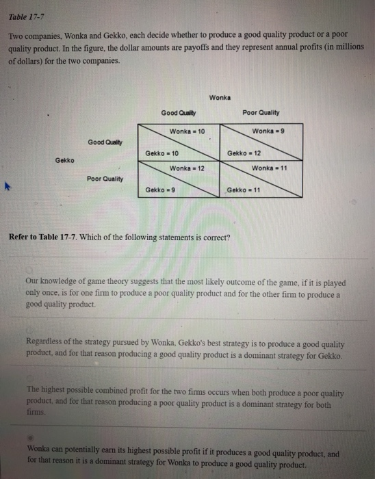 Table 17-7 Two companies, Wonka and Gekko, each decide whether to produce a good quality product or a poor quality product. I