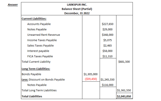 Answer $227,650 $29,000 LARKSPUR INC. Balance Sheet (Partial) December, 31 2022 Current Liabilities: Accounts Payable Notes P