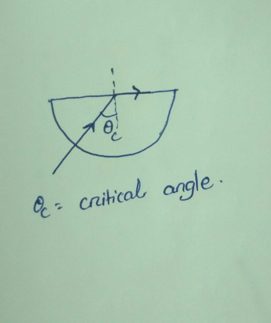 ecaitical angle crihcal angle