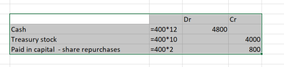 lOr li Cash Treasury stock Paid in capital - share repurchases -400* 12 -400* 10 E400 *2 4800 4000 800