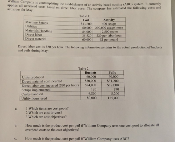William Company is contemplating the establishment of an activil applies all overhead costs based on direct labor costs. The