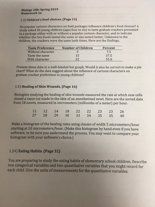 Biology 280; Spring 2019 Homework 1a 1.3) Childrens food choices. (Page 13) Do popular cartoon characters on food packages influence childrens food choices? A study asked 40 young children (ages four to six) to taste graham crackers presented in a package either with or without a popular cartoon character, and to indicate whether the two foods tasted the same or one tasted better. Unknown to the children, the crackers were the same both times. Here are the findings. Number of Children Taste Preference Without character Taste the same With character Percent 7.5 37.5 15 55.0 Present these data in a well-labeled bar graph. Would it also be correct to make a pie chart? What do the data suggest about the influence of cartoon characters on graham cracker preference in young children? 1.5) Healing of Skin Wounds. (Page 16) Biologists studying the healing of skin wounds measured the rate at which new cells closed a razor cut made in the skin of an anesthetized newt. Here are the sorted data from 18 newts, measured in micrometers (millionths of a meter) per hour. 11 12 14 18 22 22 23 23 26 27 28 29 30 33 34 35 35 40 Make a histogram of the healing rates using classes of width 5 micrometers/hour starting at 10 micrometers/hour. (Make this histogram by hand even if you have software, to be sure you understand the process. You may want to compare your histogram with your softwares choice.) 1.24) Eating Habits. (Page 32) You are preparing to study the eating habits of elementary school children. Describe two categorical variables and two quantitative variables that you might record for each child. Give the units of measurements for the quantitative variables.