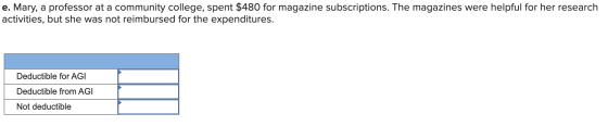 e. Mary, a professor at a community college, spent $480 for magazine subscriptions. The magazines were helpful for her resear