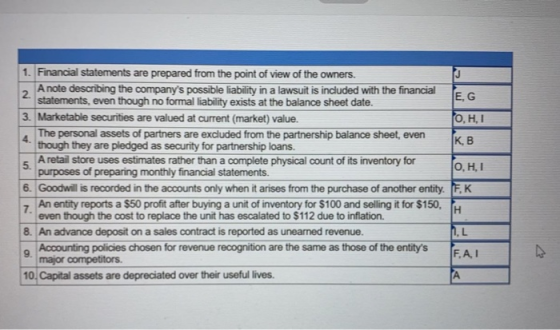 . 1. Financial statements are prepared from the point of view of the owners. 2 A note describing the companys possible liabi