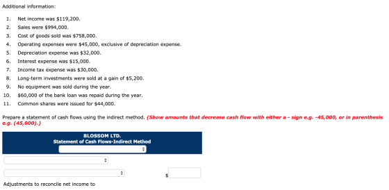 Additional information: 1. Net income was $119,200. 2. Sales were $994,000. 3. Cost of goods sold was $758,000. Operating exp