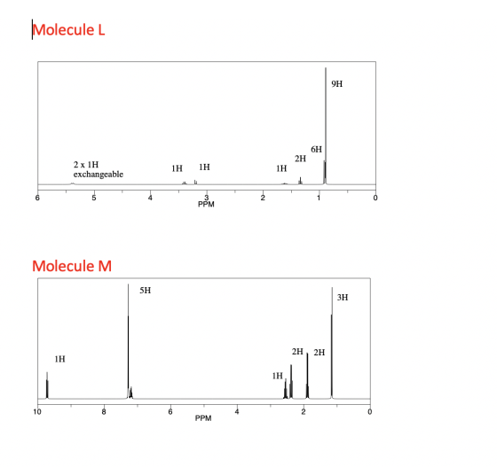 MoleculeL 2 x 1H exchangeable 1H 1H Molecule M 5H 2H,2H 1H 4 PPM