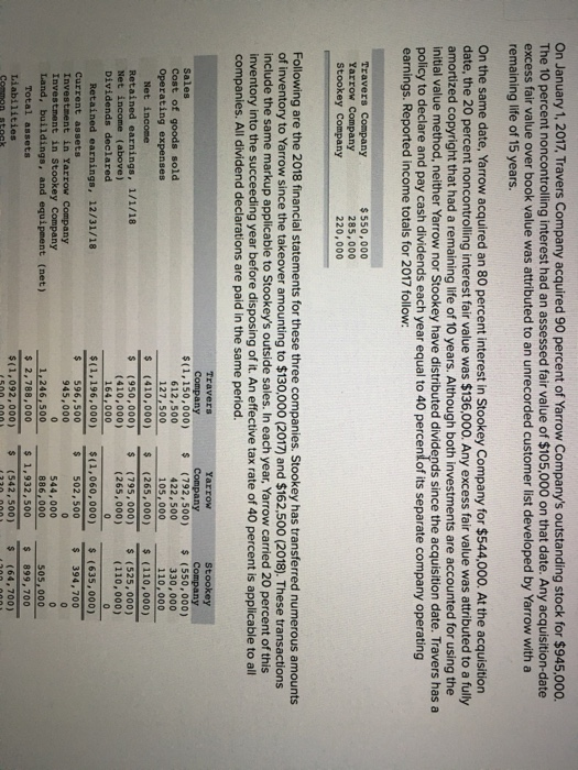 On January 1, 2017, Travers Company acquired 90 percent of Yarrow Companys outstanding stock for $945,000 The 10 percent noncontrolling interest had an assessed fair value of $105,000 on that date. Any acquisition-date excess fair value over book value was attributed to an unrecorded customer list developed by Yarrow with a emaining life of 15 years. On the same date, Yarrow acquired an 80 percent interest in Stookey Company for $544,000. At the acquisition date, the 20 percent noncontrolling interest fair value was $136,000. Any excess fair value was attributed to a fully amortized copyright that had a remaining life of 10 years. Although both investments are accounted for using the initial value method, neither Yarrow nor Stookey have distributed dividends since the acquisition date. Travers has a policy to declare and pay cash dividends each year equal to 40 percentof its separate company operating earnings. Reported income totals for 2017 follow: $550,000 285,000 220,000 Yarrow Company Following are the 2018 financial statements for these three companies. Stookey has transferred numerous amounts of inventory to Yarrow since the takeover amounting to $130,000 (2017) and $162,500 (2018). These transactions include the same markup applicable to Stookeys outside sales. In each year, Yarrow carried 20 percent of this inventory into the succeeding year before disposing of it. An effective tax rate of 40 percent is applicable to a companies. All dividend declarations are paid in the same period. (1,150,000) (792,500) (550, 000) Cost of goods sold Operating 612,500 127,500 422,500 105,000 330,000 110,000 s (410,000) (265,000) (110,000) $(950,000) (795,000) (525, 000) Retained earnings, 1/1/18 (410,000) 164,000 (265,000) income (above) (110,000) $(1,196,000) $(1,060,000) (635,000) $ 502,500 tained $596,500 945,000 Current assets Investment in Yarrow Investment in Stookey Company Land, buildings, and equipment (net) $ 394,700 544,000 886,000-505-0- 1,246,500 $ 2,788,000 $(1,092,000) s 1,932,500 Total assets Liabilities $ 899,700 (542,500) (64,700)