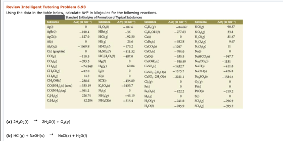 0 AH; (kl mol-1) 90.37 33.8 81.57 9.67 Ca(s) 0 11 Review Intelligent Tutoring Problem 6.93 Using the data in the table below,