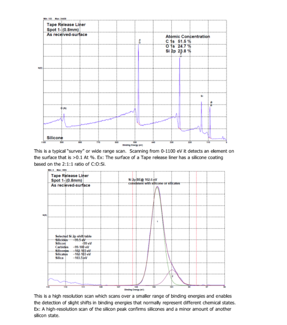 Min: 159 Max: 3448 Tape Release Liner Spot 1-(0.8mm) As received-surface Atomic Concentration C 15 51.5% ots 24.7 Si 2p 23.8%