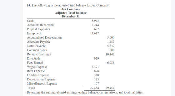 692 14. The following is the adjusted trial balance for Jen Company. Jen Company Adjusted Trial Balance December 31 Cash 5,96