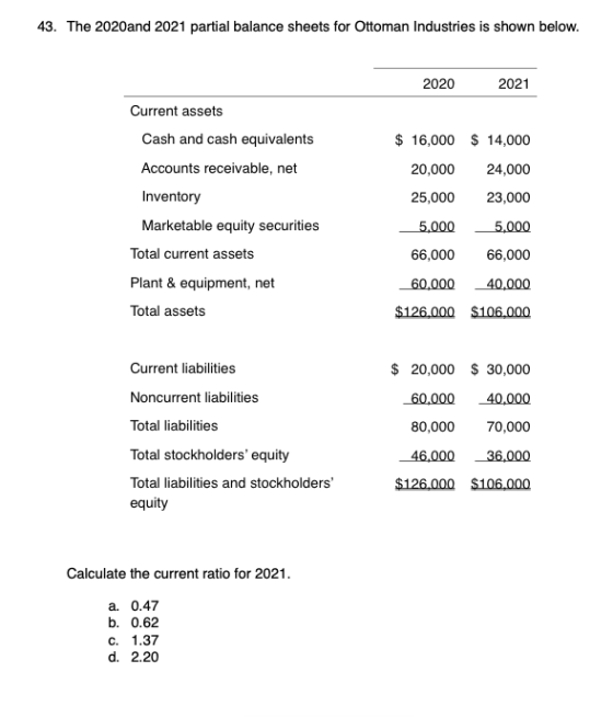 43. The 2020and 2021 partial balance sheets for Ottoman Industries is shown below. 2020 2021 Current assets Cash and cash equ