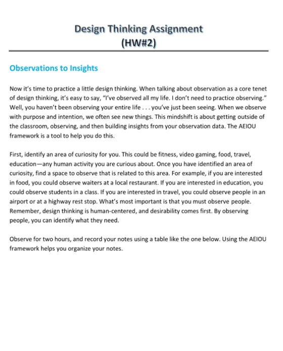 Design Thinking Assignment (HW#2) Observations to Insights Now its time to practice a little design thinking. When talking a
