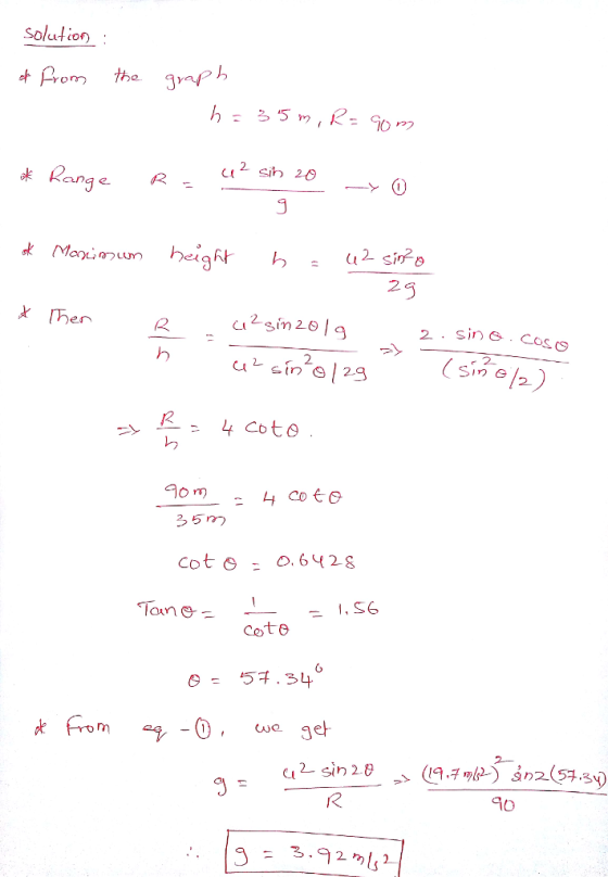 solution 2. ana e 2 と [F en sin s Coss (sin/ 1, S6 one 6 IR ao 3 = 3.92 2.