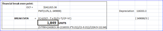 financial break even point: OCF = $142,815.36 PMT(11%,3,-349000) Depreciation 116333.3 BREAK EVEN [ 349000/3] = FC+(OCF-TX D/