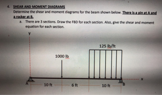 4. SHEAR AND MOMENT DIAGRAMS Determine the shear and moment diagrams for the beam shown below. There is a pin at A and a rock