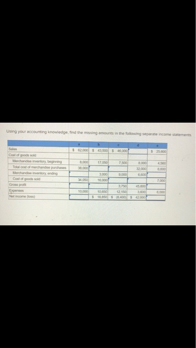 Using your accounting knowledge, find the missing amounts in the following separate income statements $ 2 000 $ 3.500 $40.000