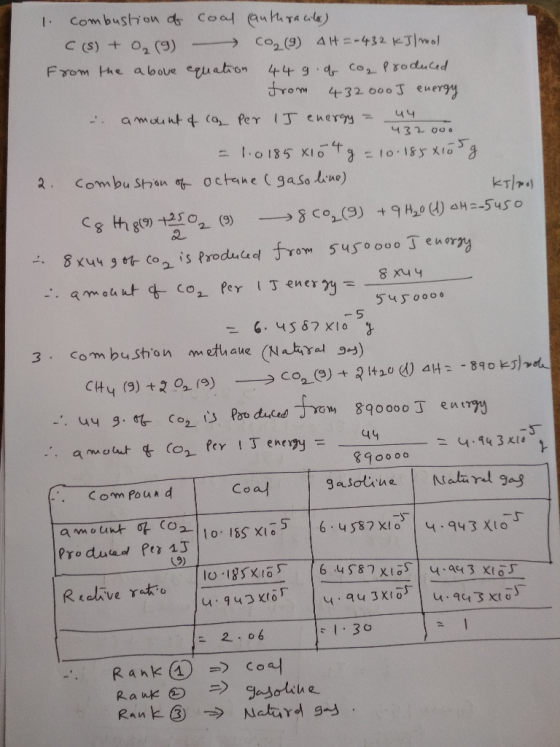 1. combustion of coal anthracito) C(s) + 0₂ (9) - co₂ (9) 4lt=-432 kJ/mol From the above equation 44 g . q co₂ Produced from