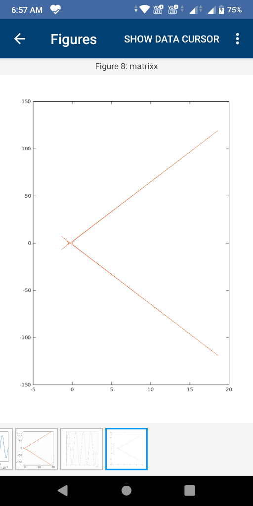 6:57 AM volvo LÀ DU 75% € Figures SHOW DATA CURSOR ... Figure 8: matrixx 150 100 50 0 -50 -100 -150 un 10 15 20