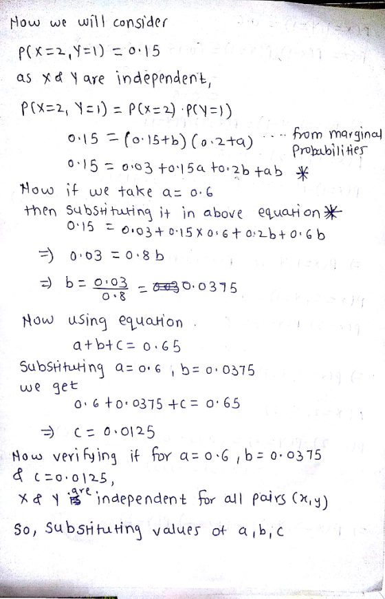 Now we wil consider as xd y are independent, fom marginal 15o 3 to 15a to 2b tab X How if we take ao6 then SubsHing it n above equaHonX 0 15 b 0.0375 Now uSing equaon Substituting aニ0.6 , b=0.0375 atbt c = 0.65 we get с 0.0125 How verifying if fDY a=0.6, b=0,0375 ха independent for all pairs (x,y) So, substitu ting values of a , b, c