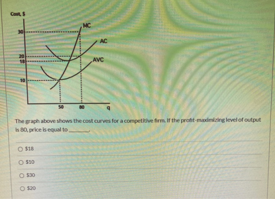 Costs MC AC 20 18 AVC 10 50 80 9 The graph above shows the cost curves for a competitive firm. If the profit-maximizing level
