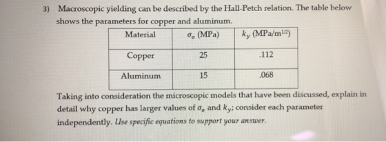 3) Macroscopic yielding can be described by the Hall-Petch relation. The table below shows the parameters for copper and alum