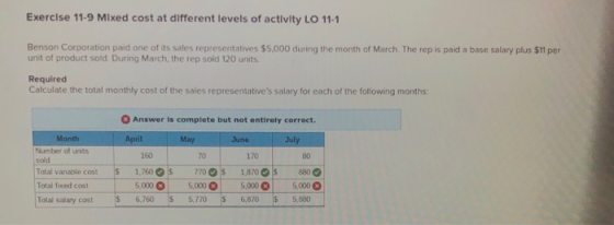 Exercise 11-9 Mixed cost at different levels of activity LO 11-1 Benson Corporation paid one of its sales representatives $5,