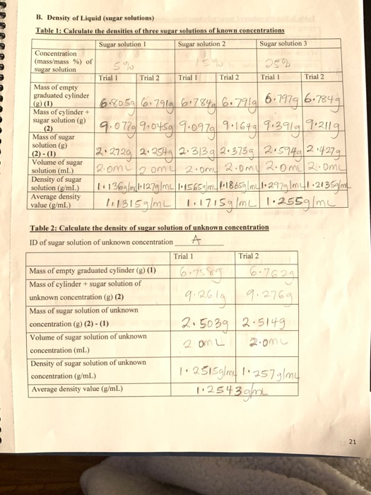 B. Density of Liquid (sugar solutions) Table 1: Caleulate the densities of three sugar solutions of known concentrations Suga