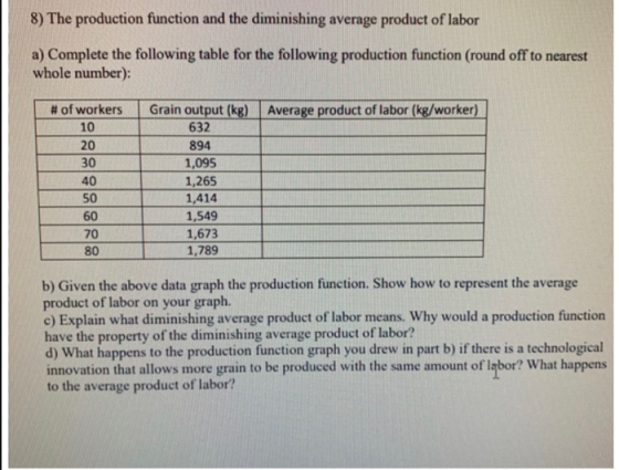 8) The production function and the diminishing average product of labor a) Complete the following table for the following production function (round off to nearest whole number): | | Average product of labor (kg/worker) # of workers 10 20 30 40 50 60 70 80 Grain output (kg) 632 894 1,095 1,265 1,414 1,549 1,673 1,789 b) Given the above data graph the production function. Show how to represent the average product of labor on your graph. e) Explain what diminishing average product of labor means. Why would a production function have the property of the diminishing average product of labor? d) What happens to the production function graph you drew in part b) if there is a technological innovation that allows more grain to be produced with the same amount of labor? What happens to the average product of labor?