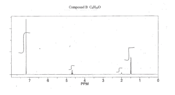 Compound B C8Hioo ST PPM
