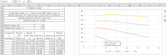 Chart 1 А EX fic B CD FORMULA USED F G Н - j K L M N P 800 700 HH+ LO 600 500 400 3 Nozzle inlet Temp. T5 = T-298+59.56 (M)^2