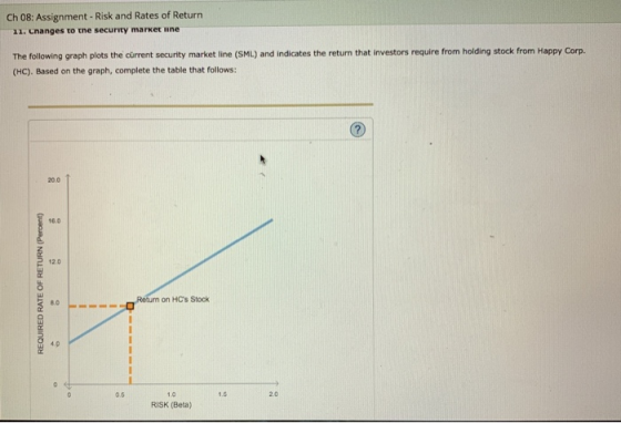 Ch 08: Assignment - Risk and Rates of Return 11. Changes to the security market line The following graph plots the current se
