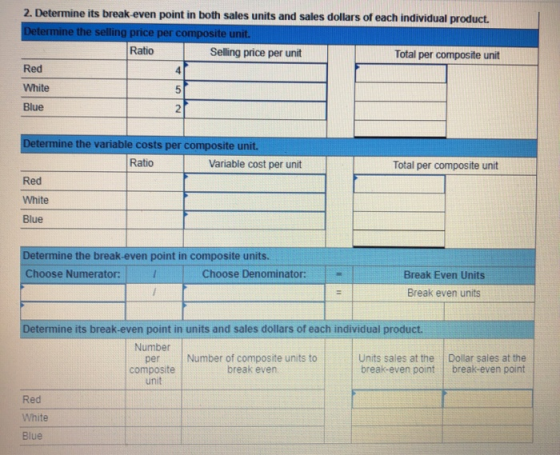 2. Determine its break-even point in both sales units and sales dollars of each individual product. Determine the selling pri