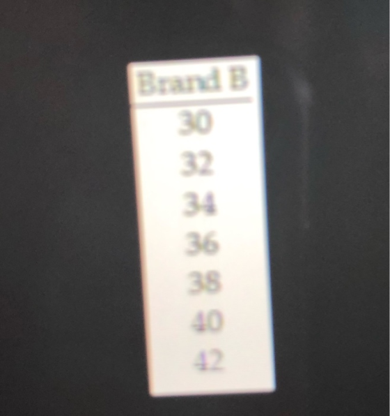 Brand B
