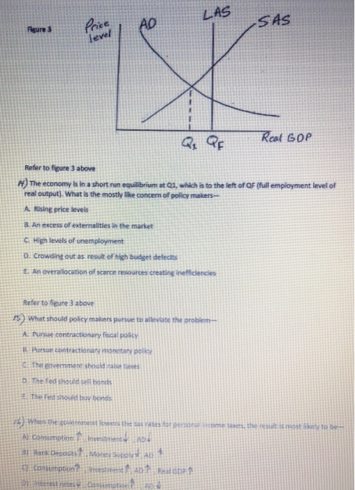 LAS Price AO Figure 3 SAS level Q QF Real GOP Refer to figure 3 above N) The economy is in a short run equilibrium at 01, whi