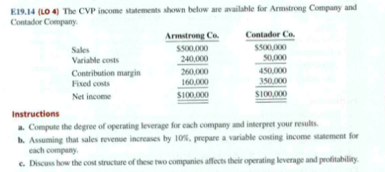 E19.14 (LO 4) The CVP income statements shown below are available for Armstrong Company and Contador Company Armstrong Co. Co